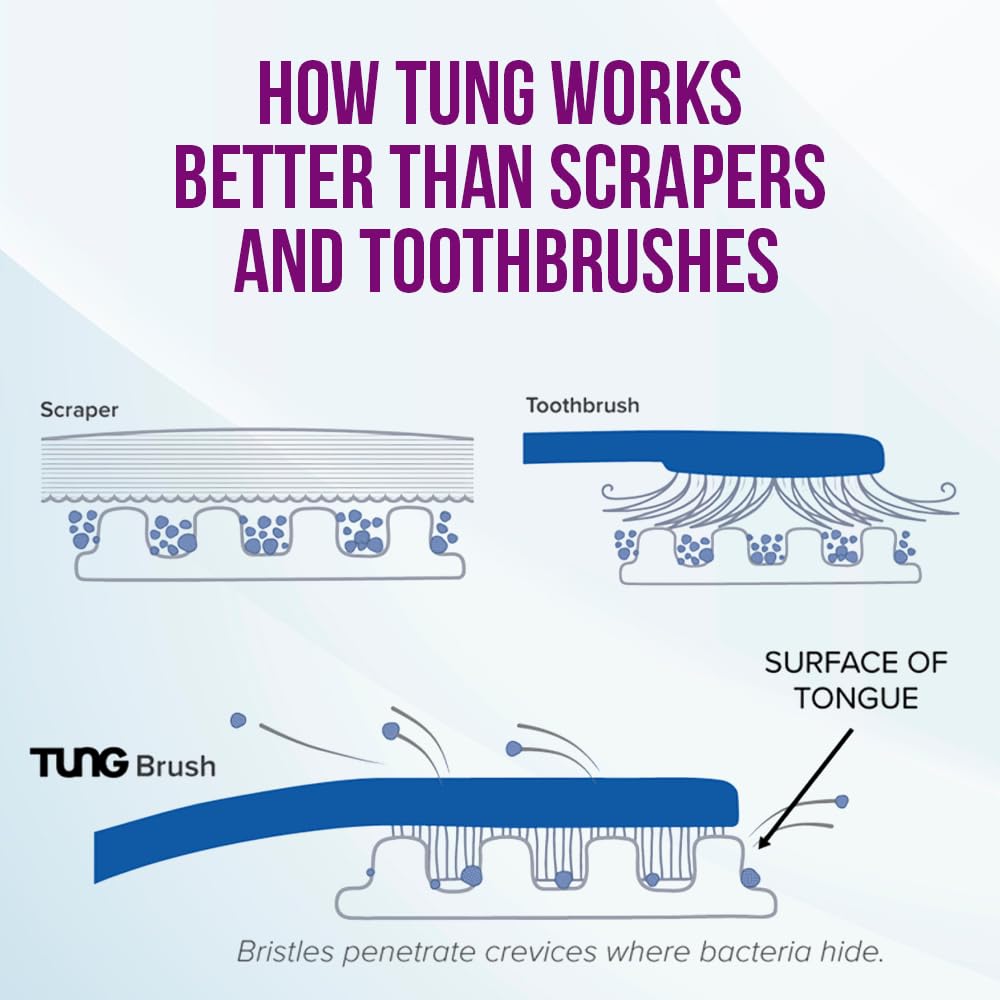 Tung Tongue Cleaning Kit, Tung Brush and Gel, Bad Breath Odor Eliminator, Halitosis Defense, USA Made