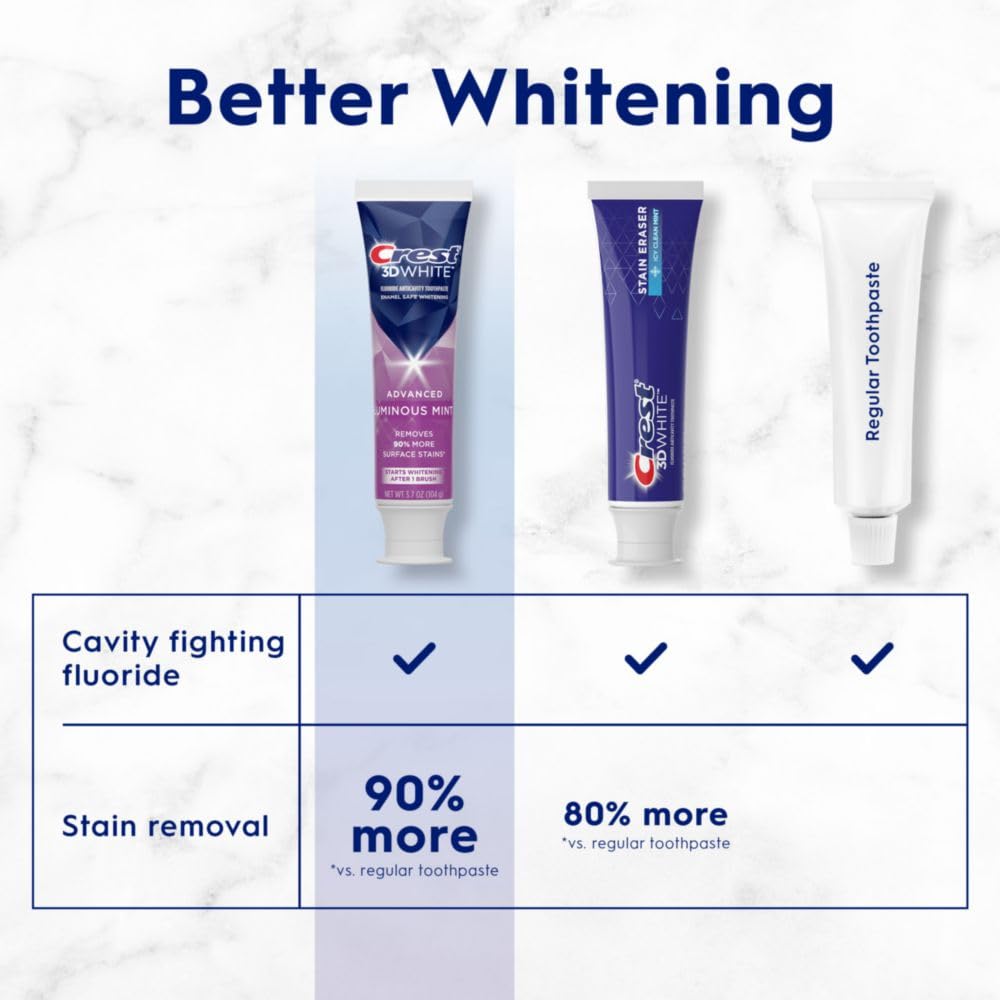 Crest 3D White Advanced Luminous Mint Teeth Whitening Toothpaste, Crest Toothpaste, 3.7 oz Pack of 4