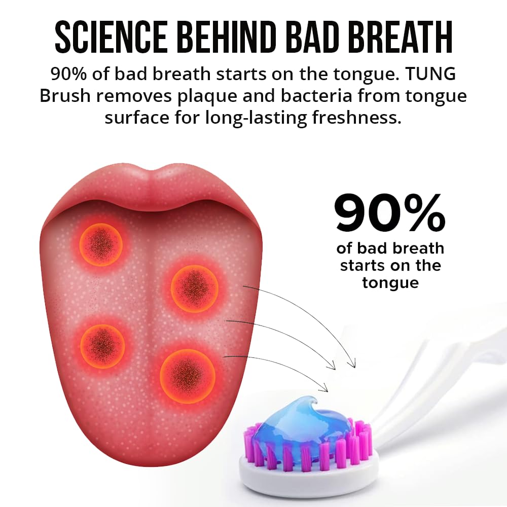 Tung Tongue Cleaning Kit, Tung Brush and Gel, Bad Breath Odor Eliminator, Halitosis Defense, USA Made